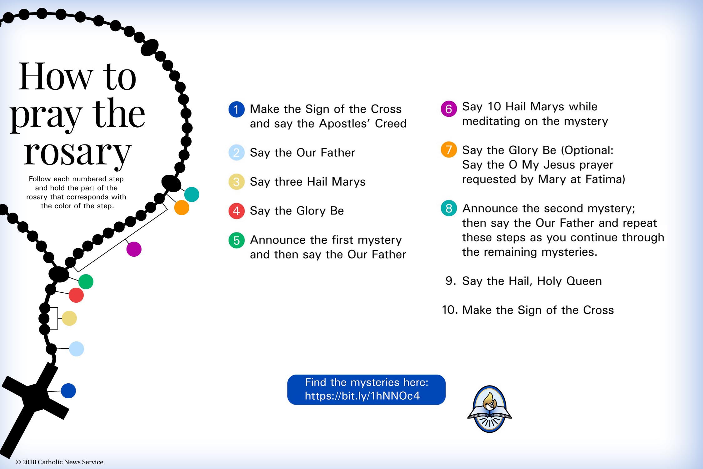 How To Pray The Rosary Pdf | Images and Photos finder